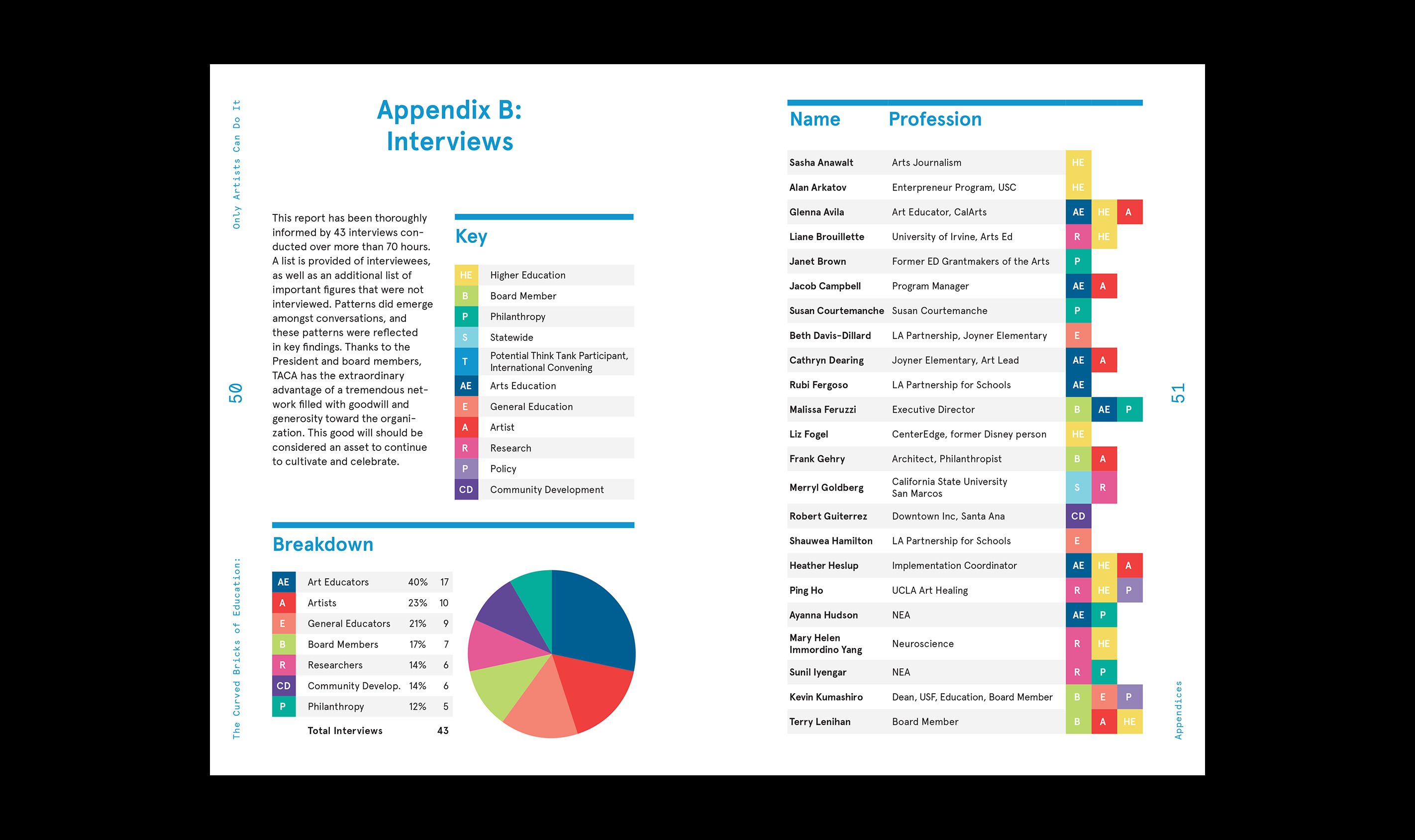 Turnaround Arts California: The Curved Bricks of Education
