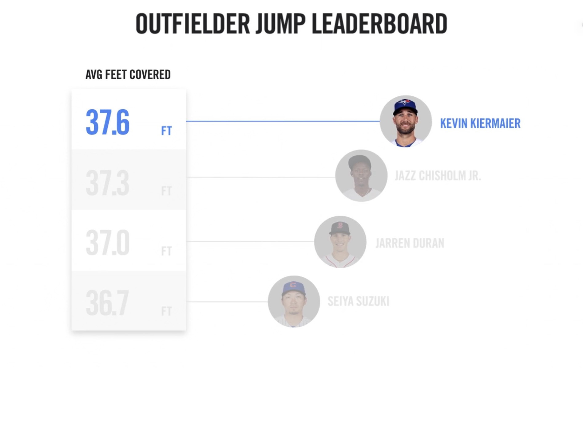 Google x MLB Statcast