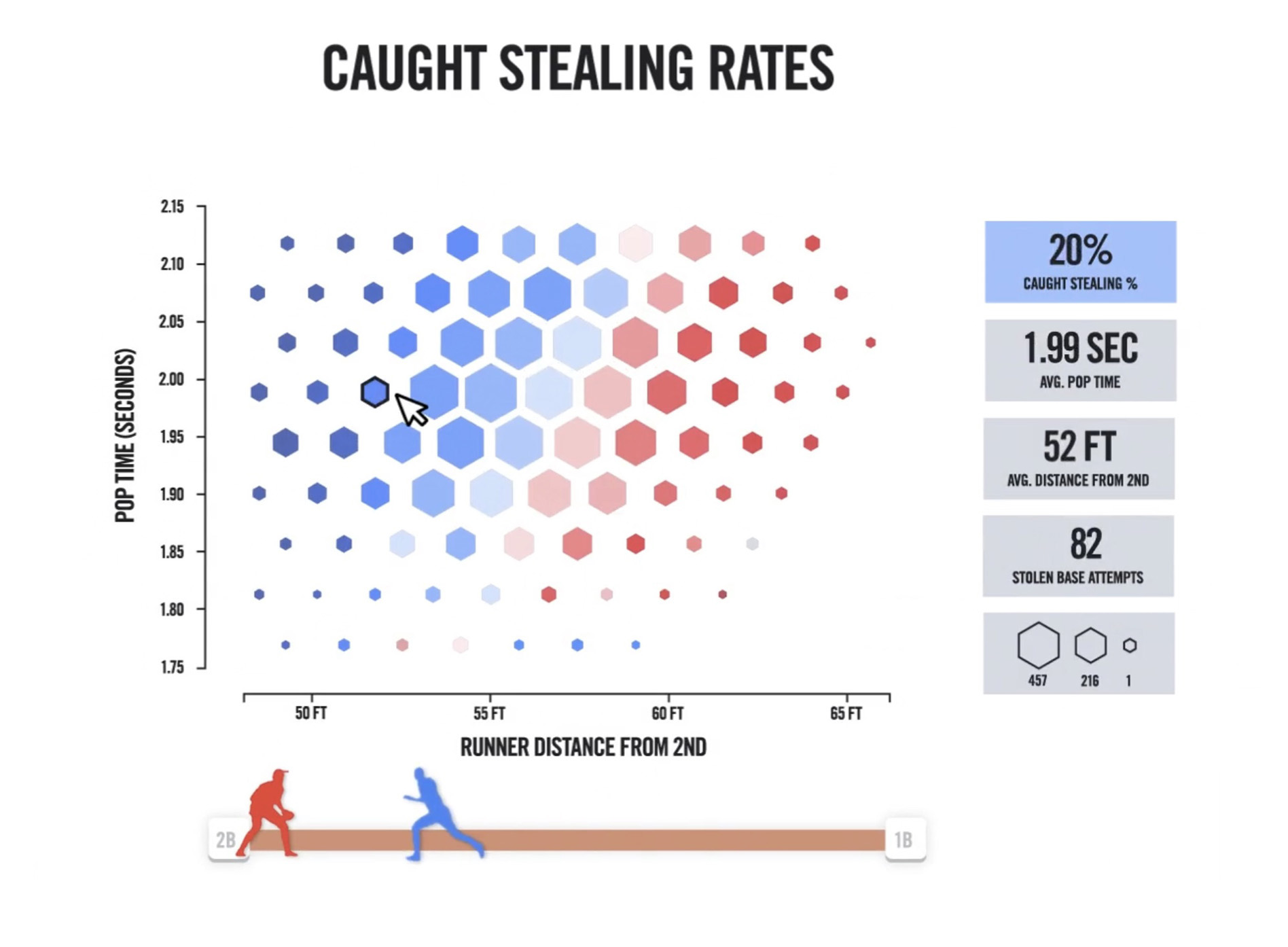 Google x MLB Statcast